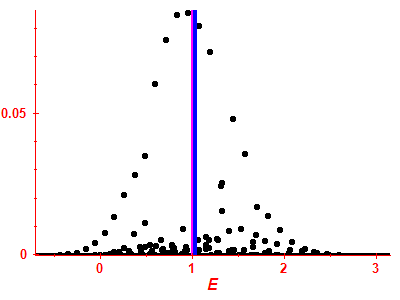 Strength function